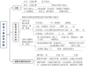 初中地理-聚落人类的聚居地