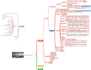 建设项目总投资构成