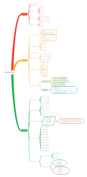法学专业学习方法