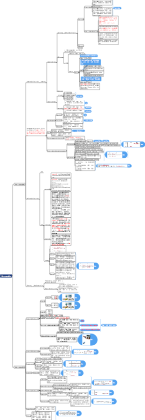 机电工程常用材料第一章
