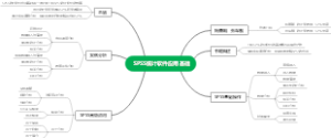SPSS统计软件应用基础