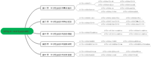 刘世定的《经济社会学研究》