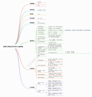 青云卫6号少儿重疾险