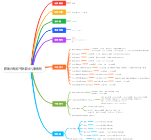 君龙小青龙7号A款少儿重疾险