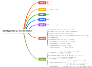 信美相互达尔文宝贝计划12号少儿重疾险