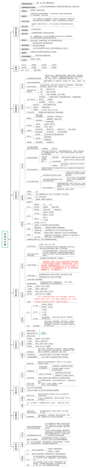 逻辑论说文大纲