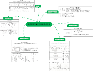 电机学第二章变压器知识点总结