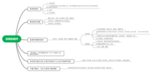 高中生物选修三发酵工程