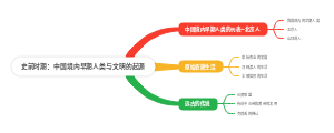 史前时期：中国境内早期人类与文明的起源(1)