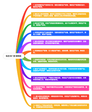 制造部门管理策略