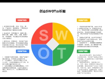 华远地产创业SWOT分析图