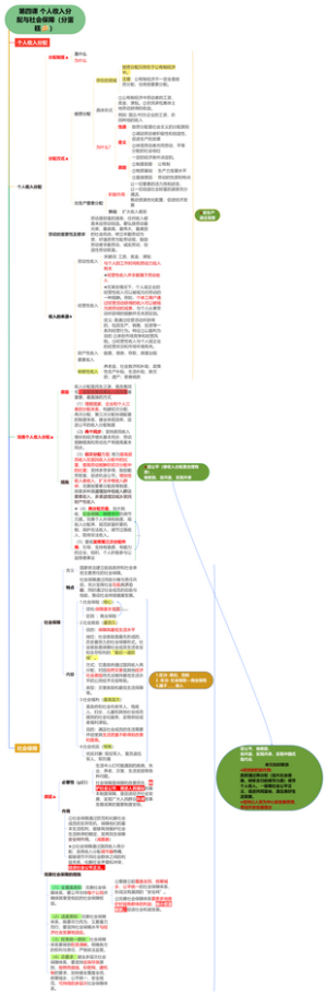 高中政治第四课 个人收入分配与社会保障