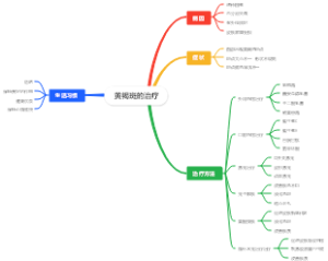 黄褐斑的治疗