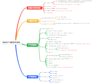阿尔法生产流程管理流程