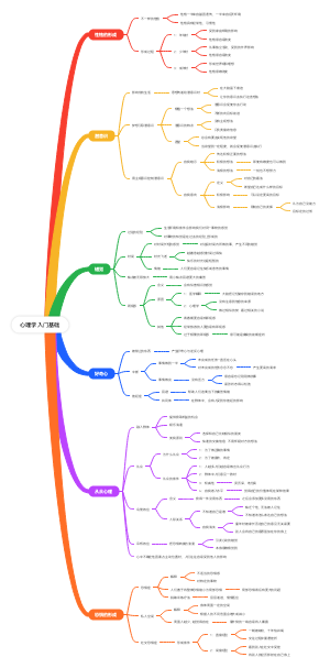 心理学入门基础