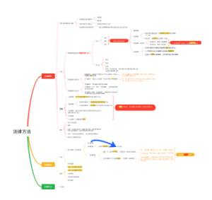 法理学（法律方法）