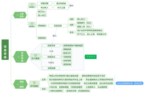 习惯四--双赢思维