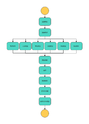 JSON模版创建流程图