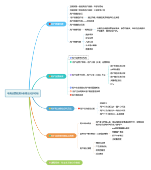 电商运营数据分析理论知识总结
