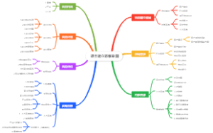 项目建立思维导图