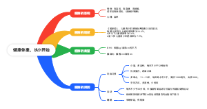 健康体重，从小开始