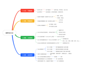 菠菜生长记
