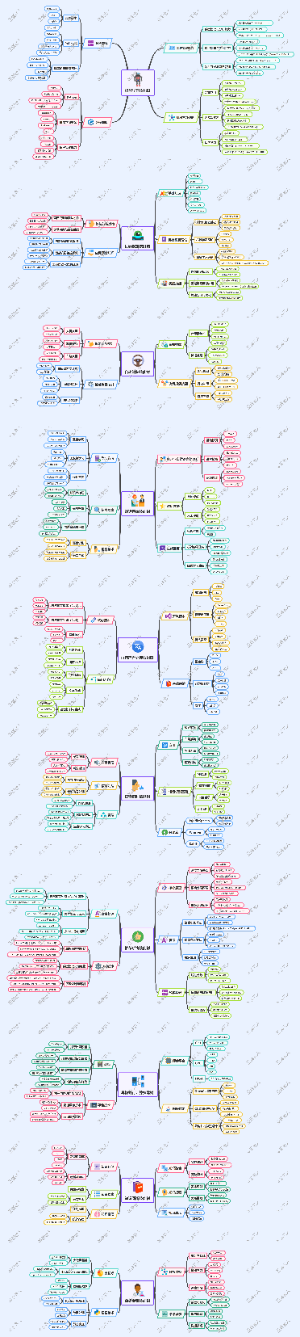 人工智能知识图谱思维导图