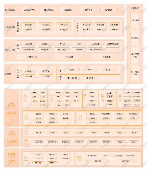 电力营业厅智能化运营解决方案