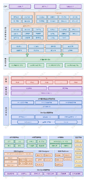 能力开放平台系统架构图