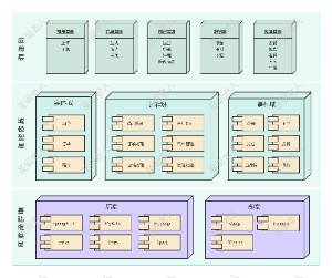 组件系统架构图