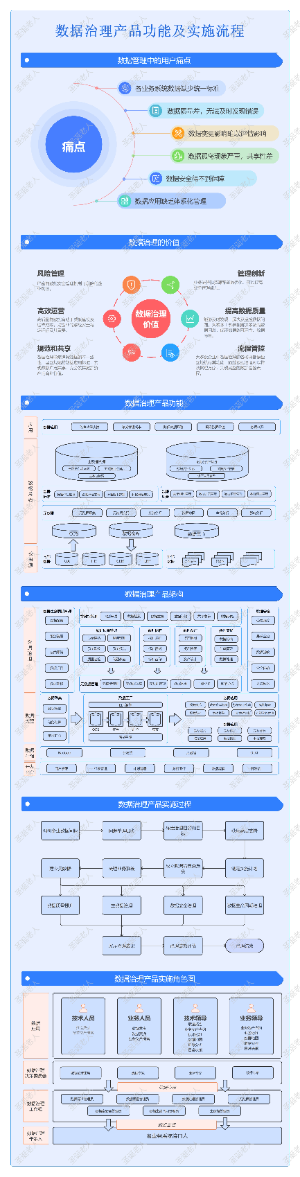 数据治理产品功能与实施流程