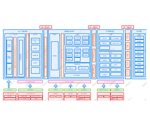电力网络安全架构图