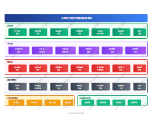 光伏企业数字化转型架构蓝图