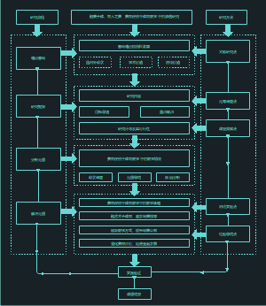 技术路线图-美育在初中教学中的研究