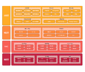 电力设备运维大模型架构图