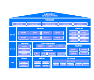 电力大模型数智平台架构图