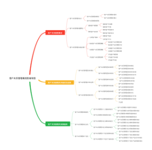 客户关系管理概括思维导图