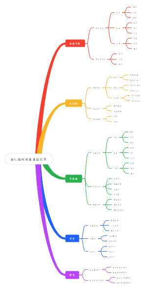 过大年主题课程