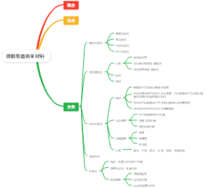 液相制备纳米材料