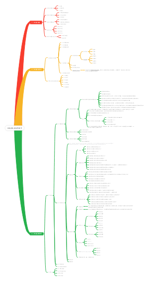 信息系统项目管理师