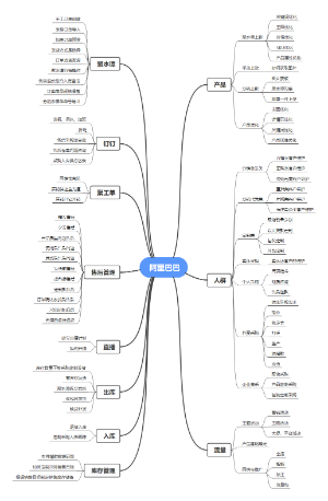 阿里运营运营行为脑图