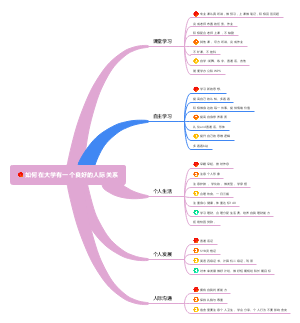 大学发展与人际关系