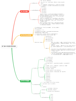 经济师第二章企业制度与组织结构