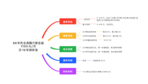 保险保障方案全能