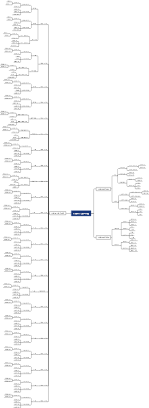 乙烯的上游产业链