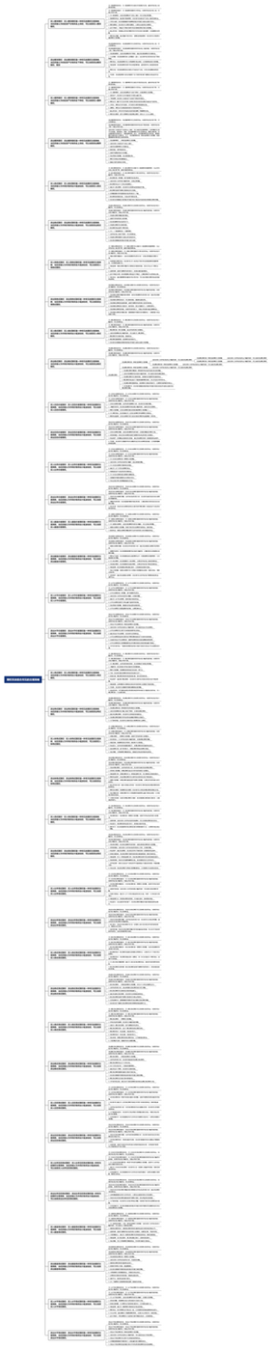 期权买卖常见的组合交易策略