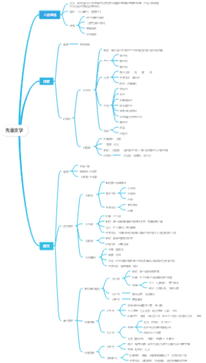 先秦文学思维导图