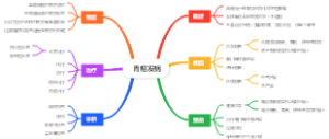 胃癌发病