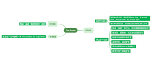 现代教育学