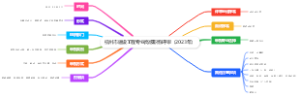 杭州市建设工程专业高级职称评审（2023年）